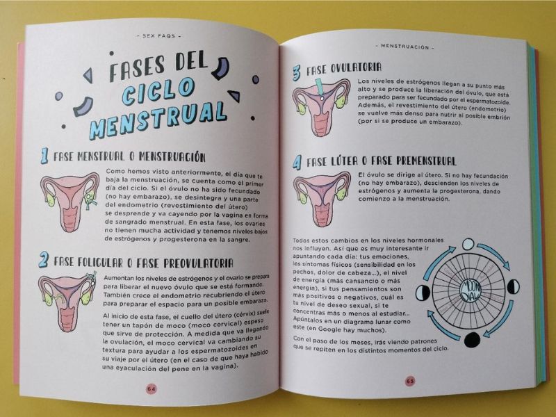 Sex Faqs, libro sobre sexualidad para adolescentes