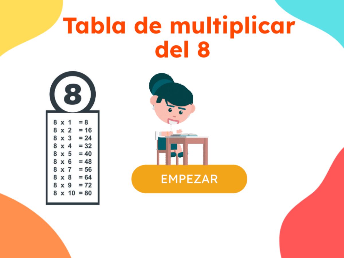 Tabla de multiplicar del 8