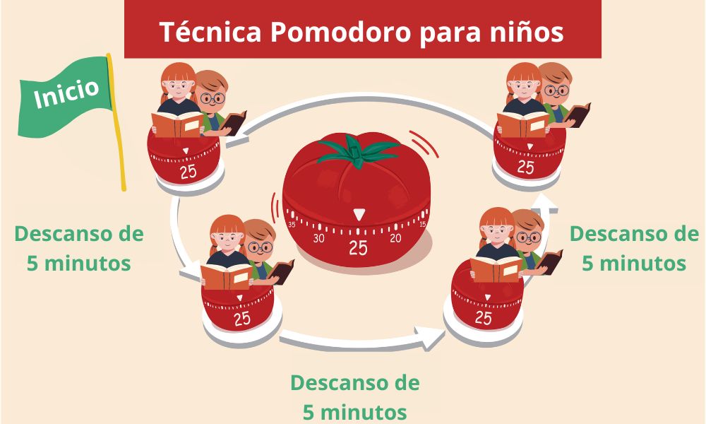 Técnica pomodoro para niños