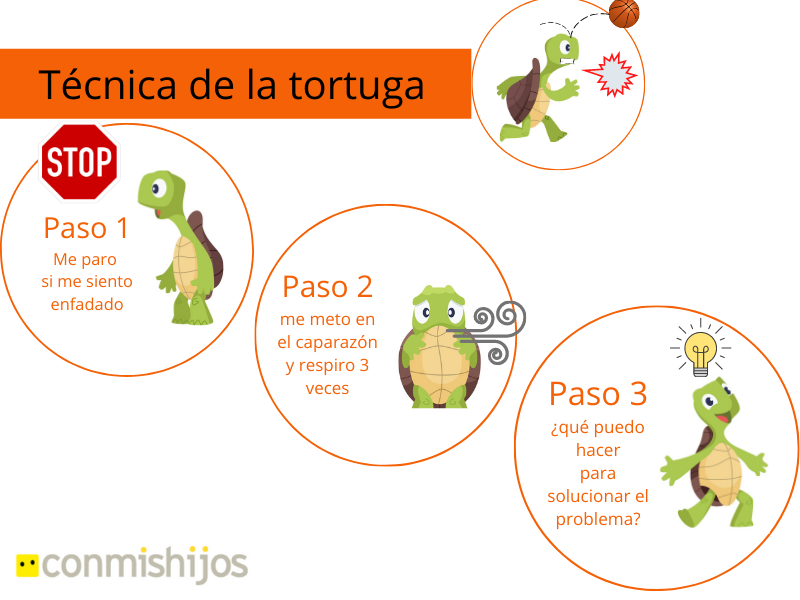 Técnica de la tortuga para calmar a los niños