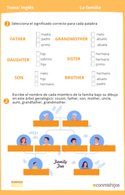 La familia en inglés para niños